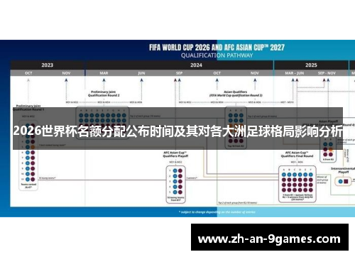 2026世界杯名额分配公布时间及其对各大洲足球格局影响分析 2026世界杯名额分配公布时间及其对各大洲足球格局影响分析