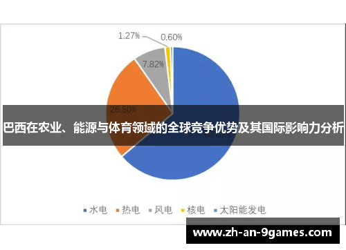 巴西在农业、能源与体育领域的全球竞争优势及其国际影响力分析 巴西在农业、能源与体育领域的全球竞争优势及其国际影响力分析