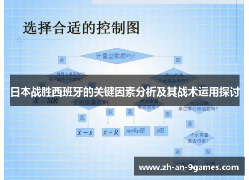 日本战胜西班牙的关键因素分析及其战术运用探讨