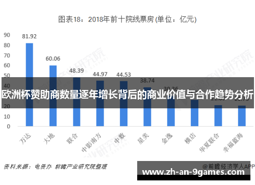 欧洲杯赞助商数量逐年增长背后的商业价值与合作趋势分析