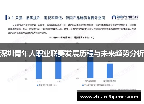 深圳青年人职业联赛发展历程与未来趋势分析 深圳青年人职业联赛发展历程与未来趋势分析