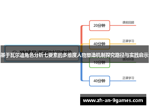 基于瓦尔迪角色分析七要素的多维度人物塑造机制探究路径与实践启示