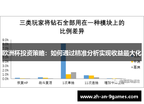 欧洲杯投资策略：如何通过精准分析实现收益最大化