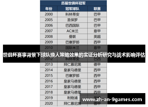 世俱杯赛事背景下球队换人策略效果的实证分析研究与战术影响评估